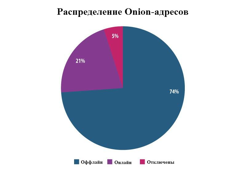 Украли аккаунт кракен