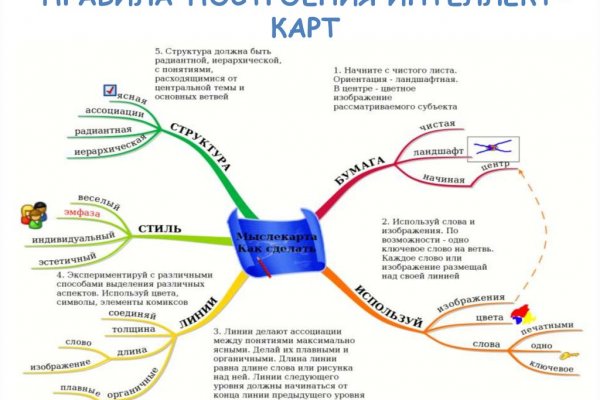 Как вывести деньги с кракена