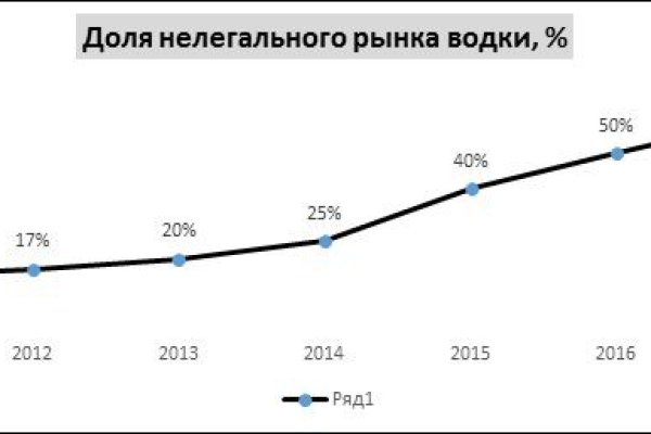 Восстановить аккаунт на кракене