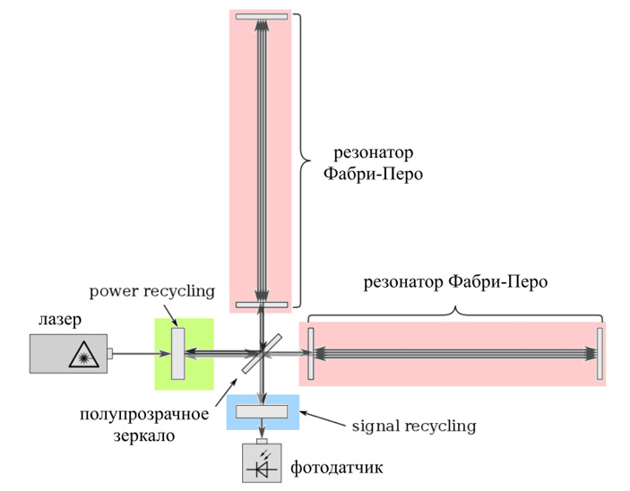 Кракен маркет kr2web in